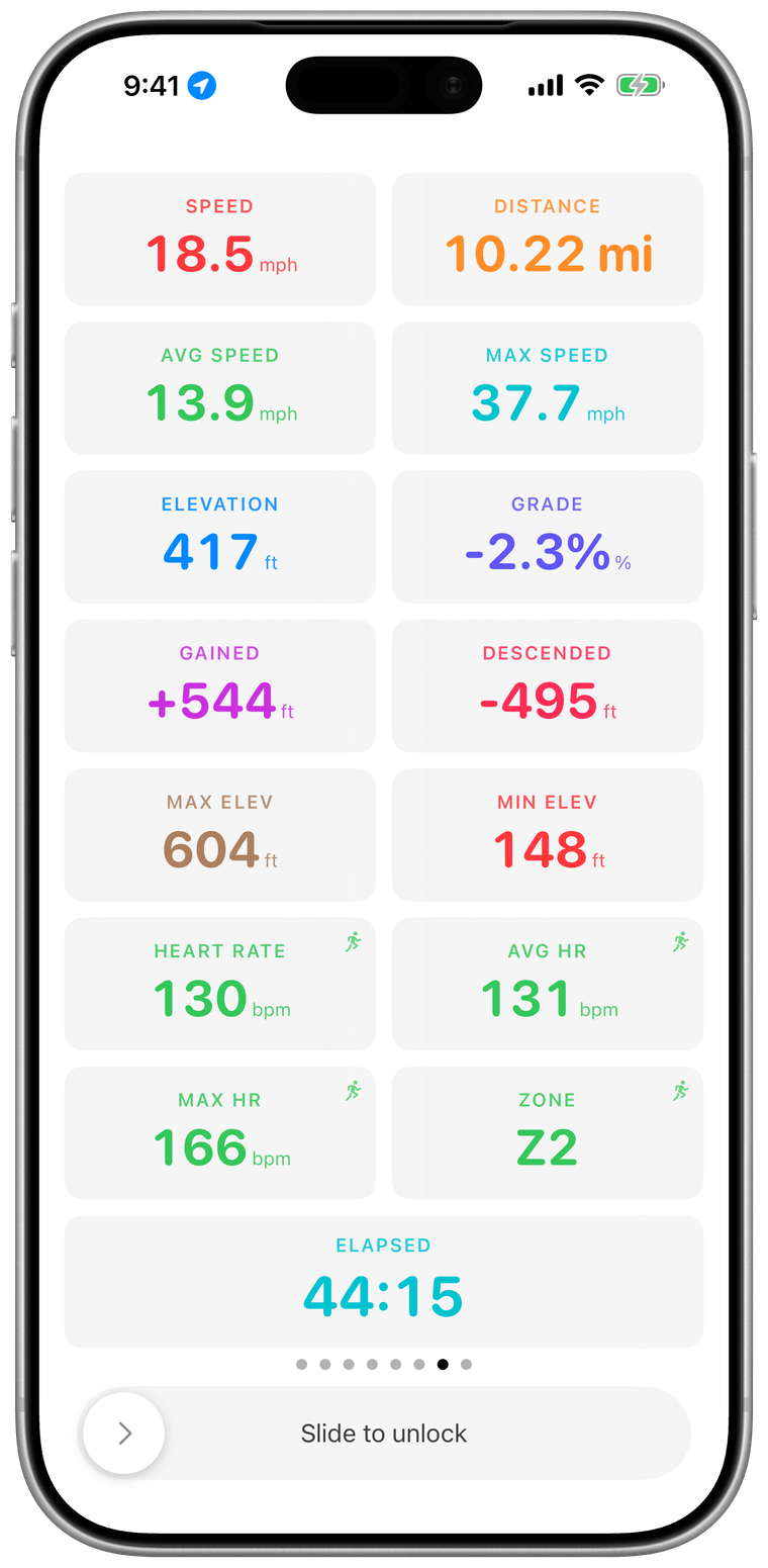 A data-screen layout with each metric shown in its own color.